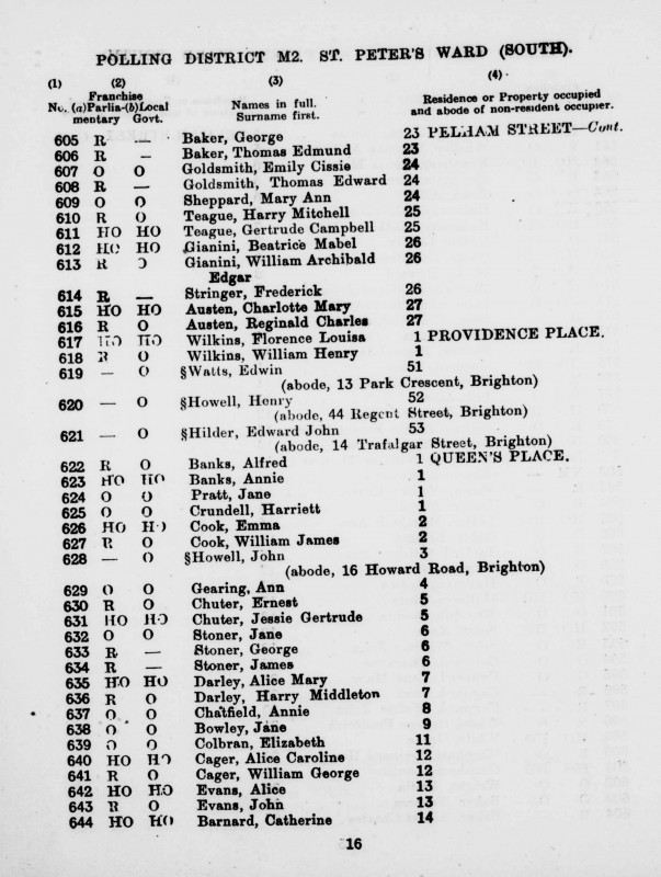 Electoral register data for Reginald Charles Austen