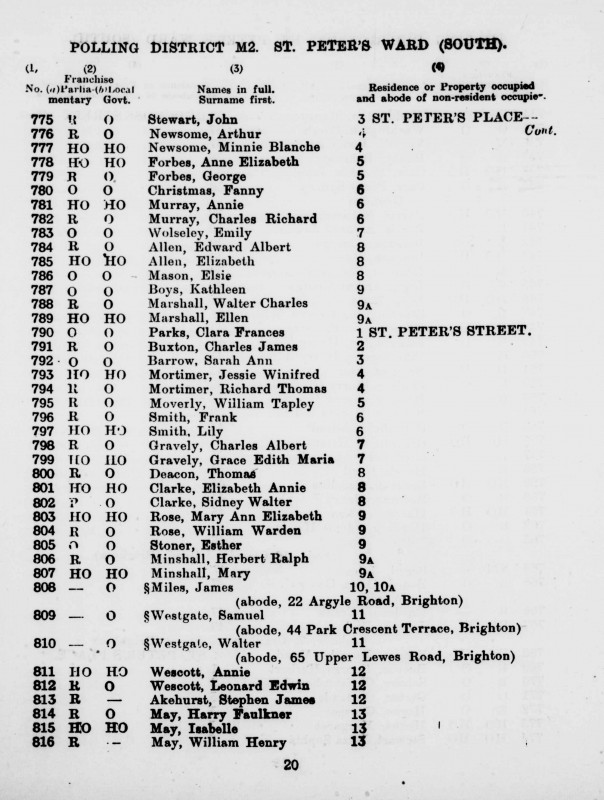 Electoral register data for Stephen James Akehurst