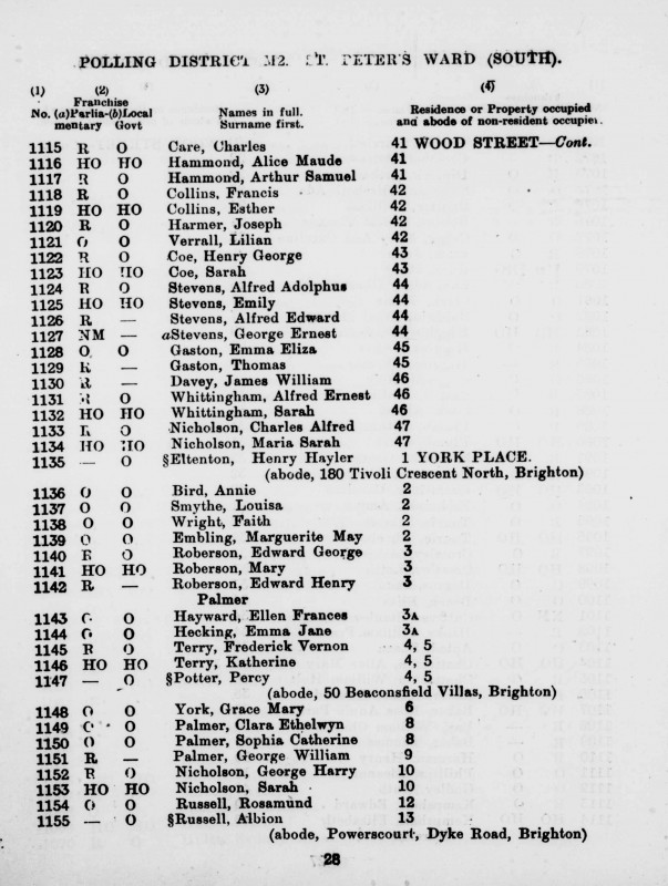 Electoral register data for Henry George Coe