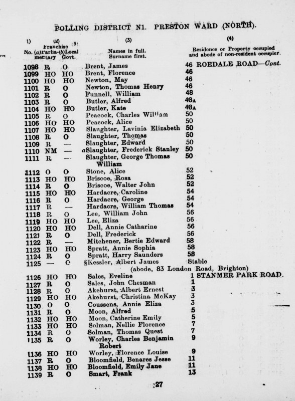 Electoral register data for Albert Ernest Akehurst