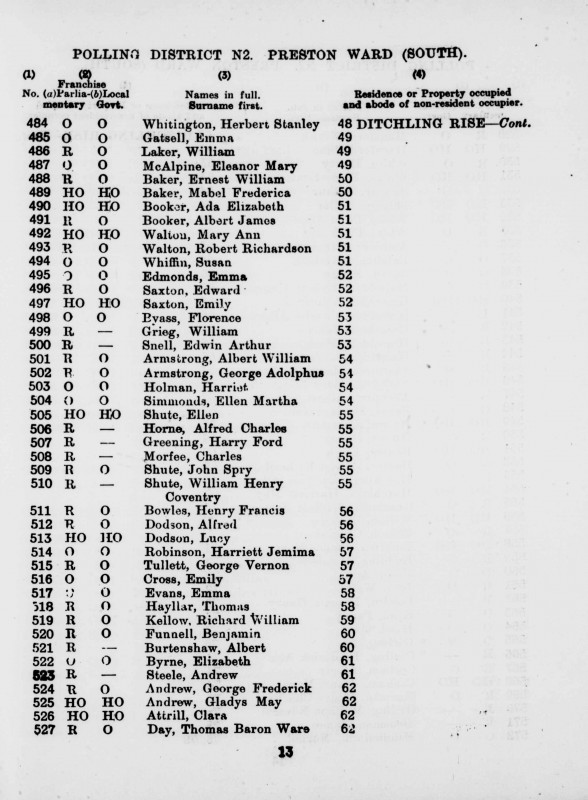 Electoral register data for Albert Burtenshaw