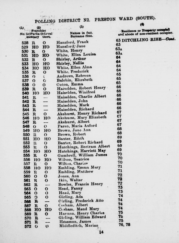 Electoral register data for Edith Baxter