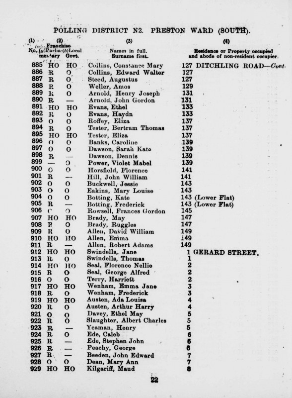 Electoral register data for Henry Joseph Arnold