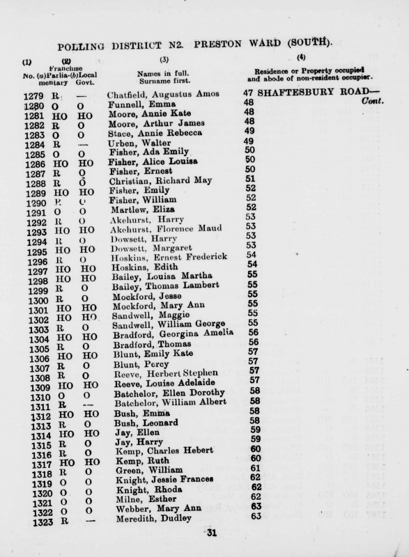 Electoral register data for Florence Maud Akehurst