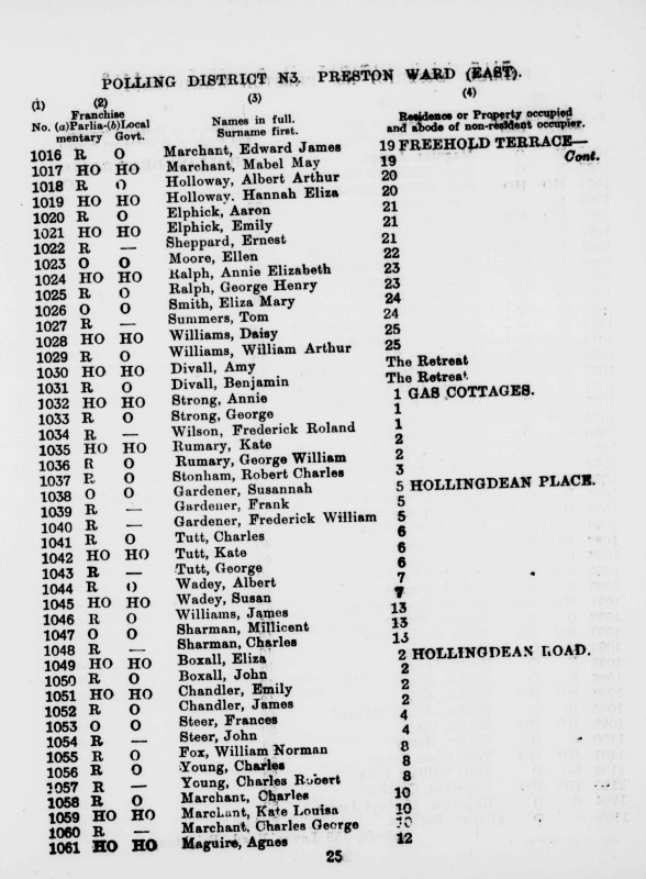 Electoral register data for Frederick Roland Wilson