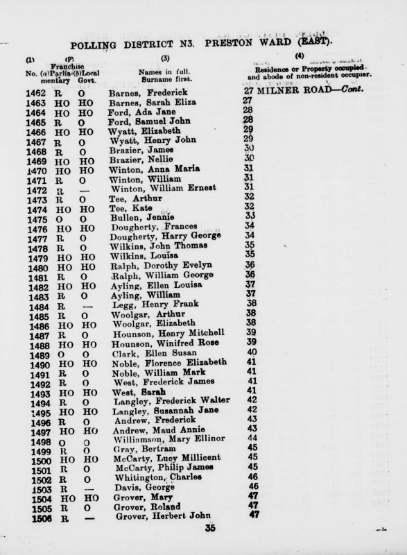 Electoral register data for Winifred Rose Hounson