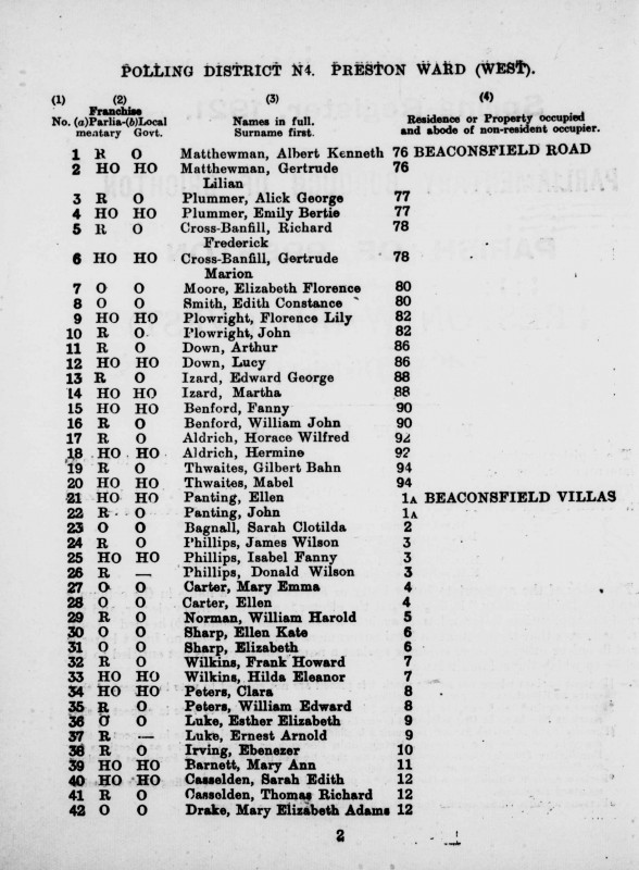 Electoral register data for Horace Wilfred Aldrich