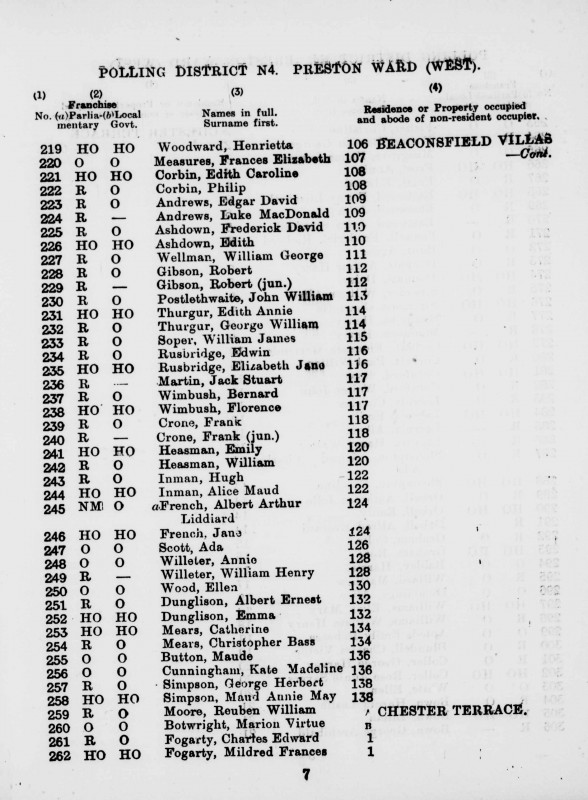 Electoral register data for Albert Ernest Dunglison