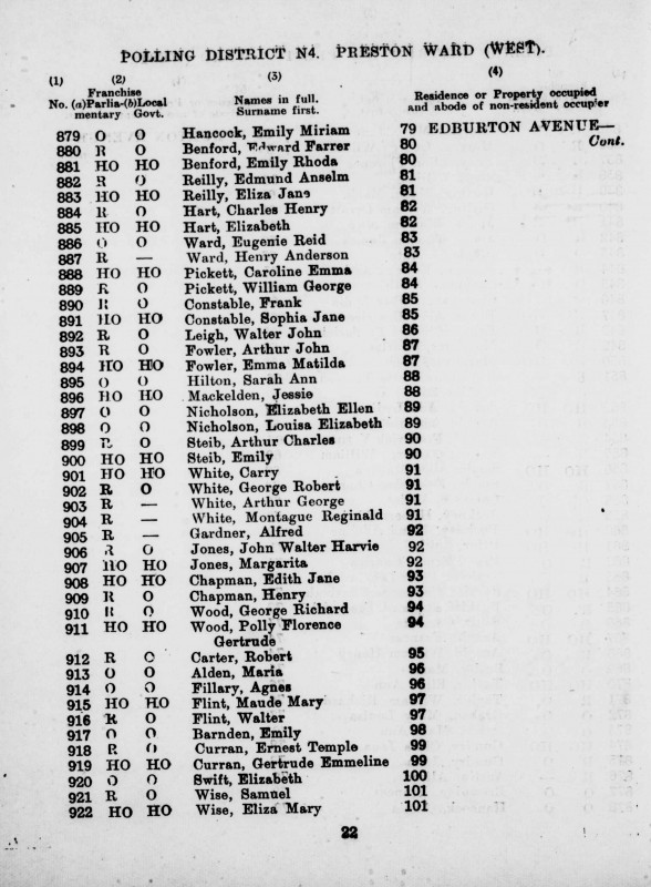 Electoral register data for Eliza Mary Wise
