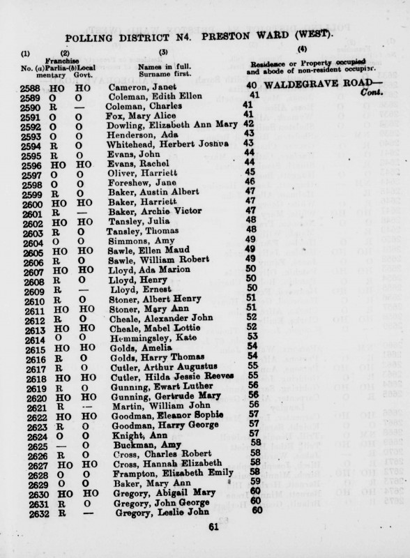 Electoral register data for Abigail Mary Gregory