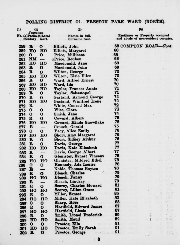 Electoral register data for Winifred Irene Gastand