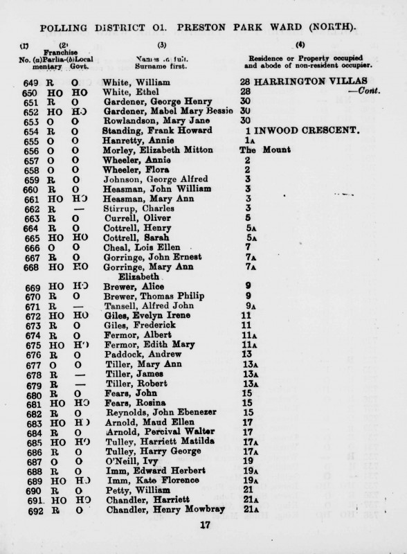 Electoral register data for Ethel White