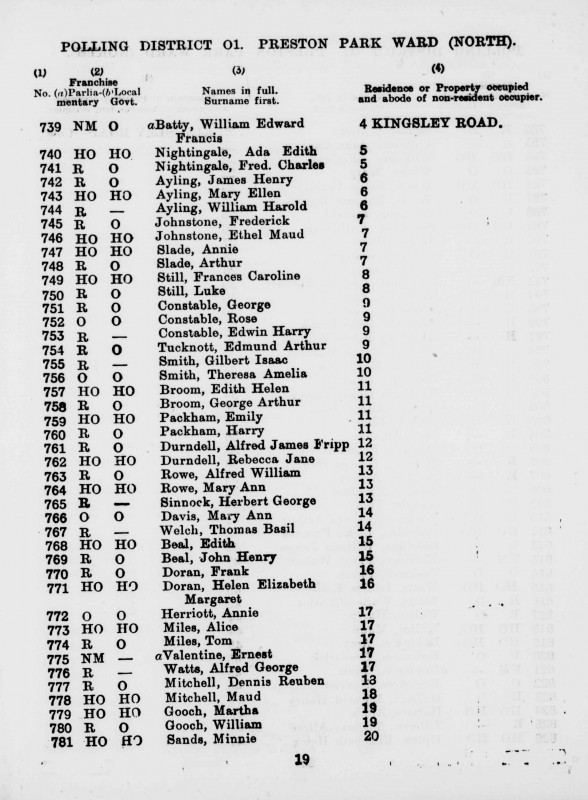 Electoral register data for Thomas Basil Welch