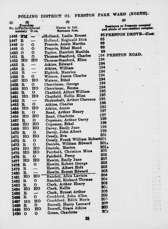 Electoral register data for Arthur Clarence Shakeshaft