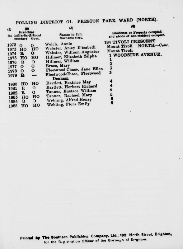 Electoral register data for Alfred Henry Wehling