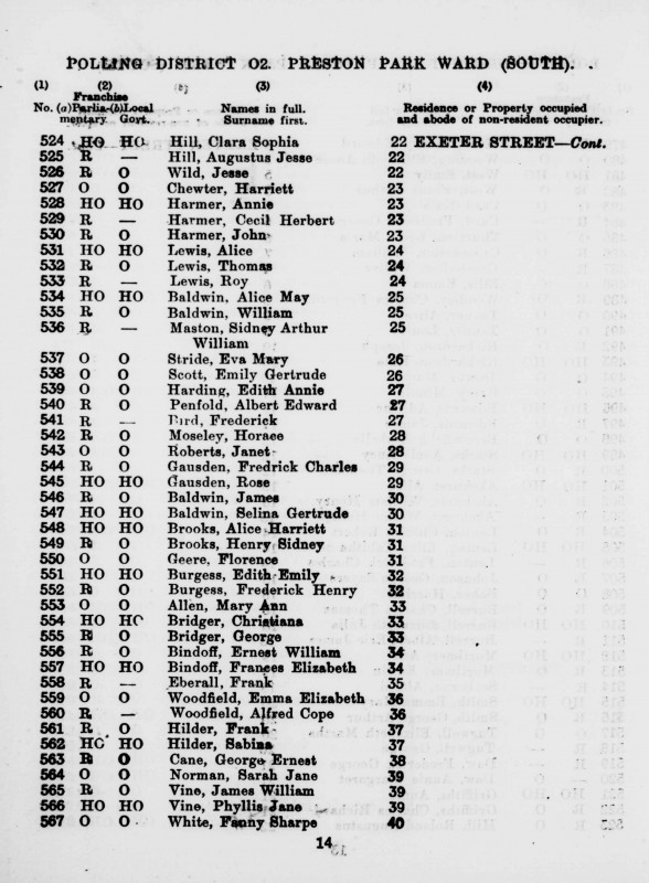Electoral register data for Horace Moseley