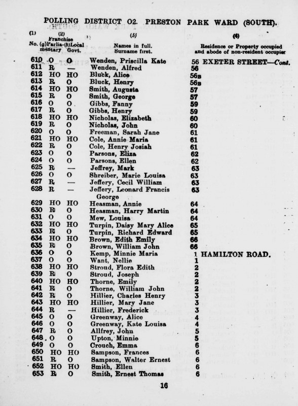 Electoral register data for Henry Josiah Cole