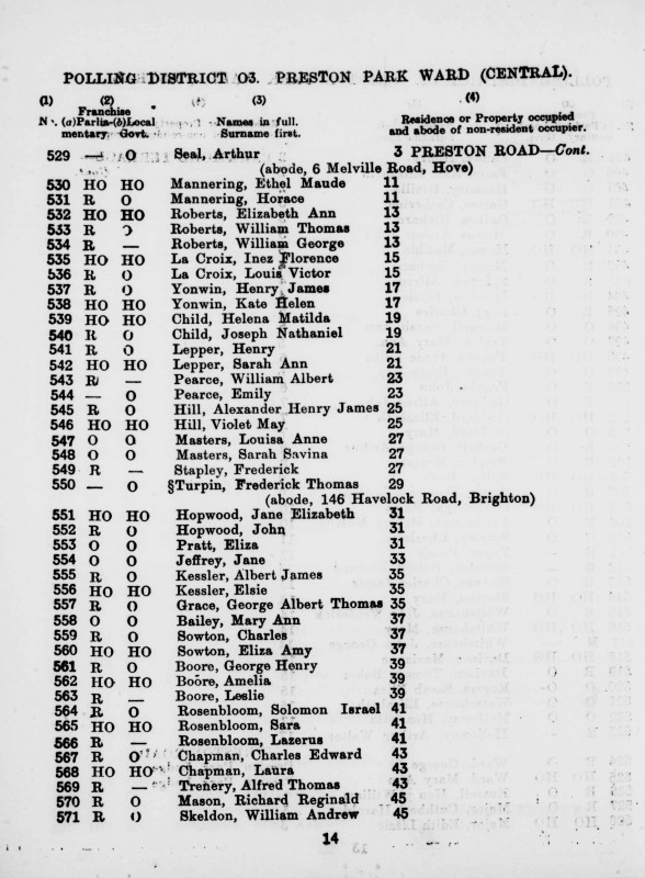 Electoral register data for Henry James Yonwin