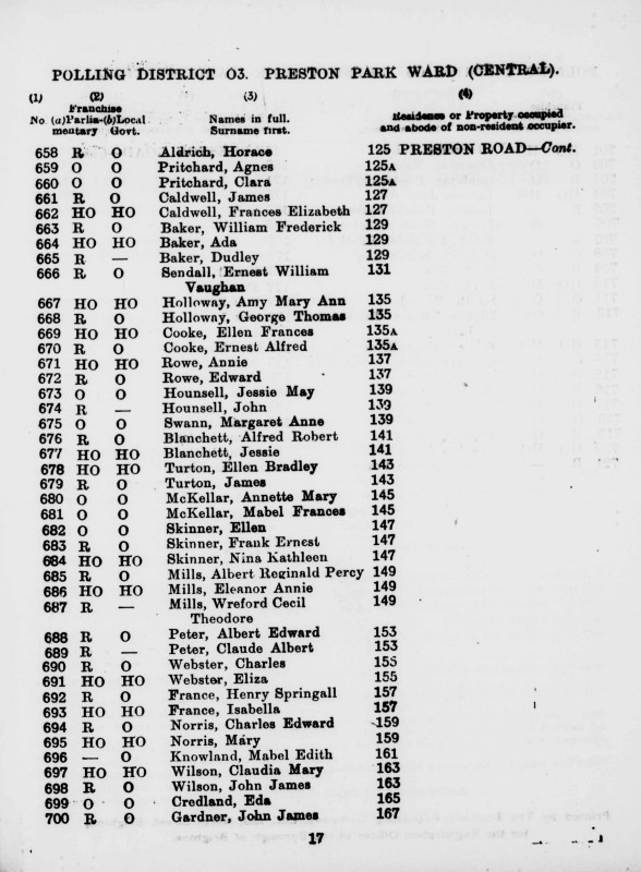 Electoral register data for Ernest William Vaughan Sendall
