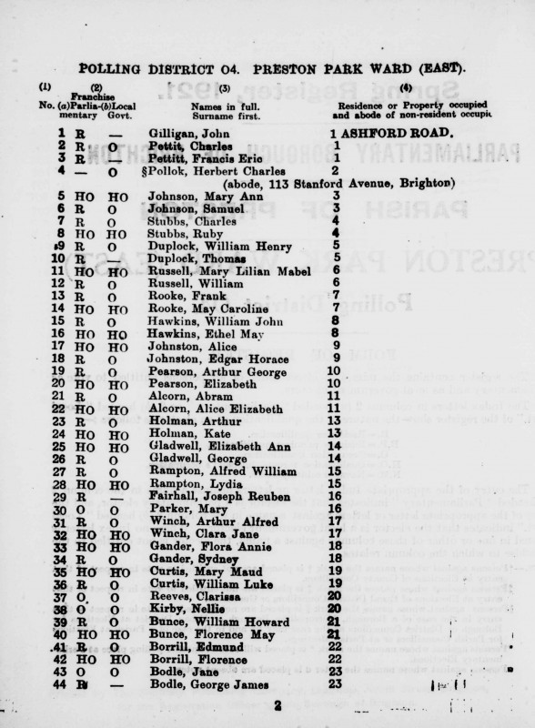 Electoral register data for Arthur Alfred Winch