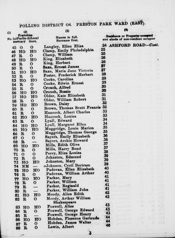 Electoral register data for Albert Charles Hancock
