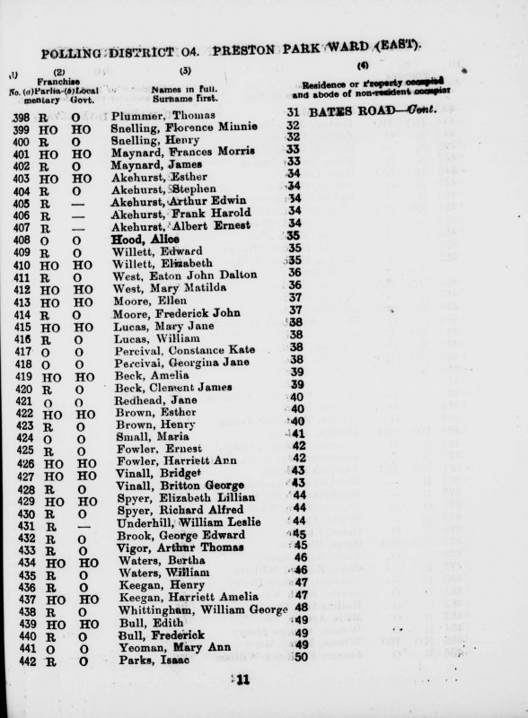 Electoral register data for Albert Ernest Akehurst
