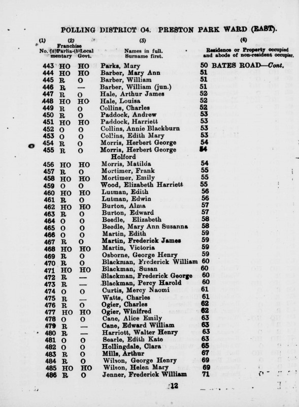 Electoral register data for George Henry Wilson