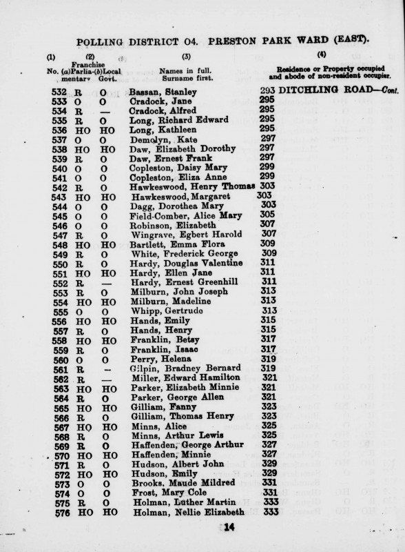 Electoral register data for Gertrude Whipp