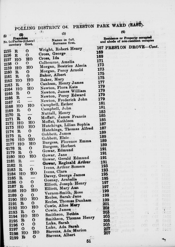 Electoral register data for Reginald Arthur Gowar
