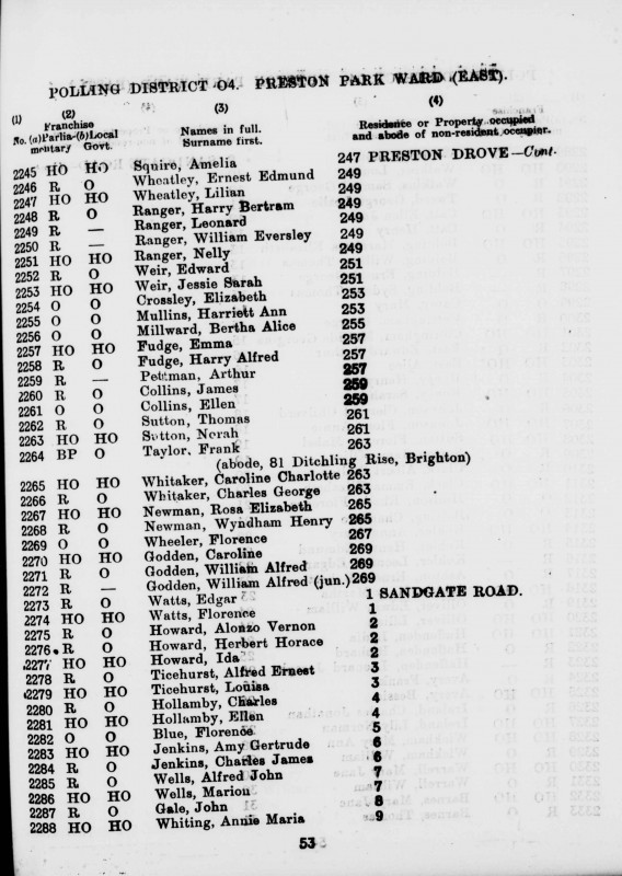 Electoral register data for Wyndham Henry Newman