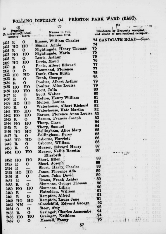 Electoral register data for Albert Arthur Poulter