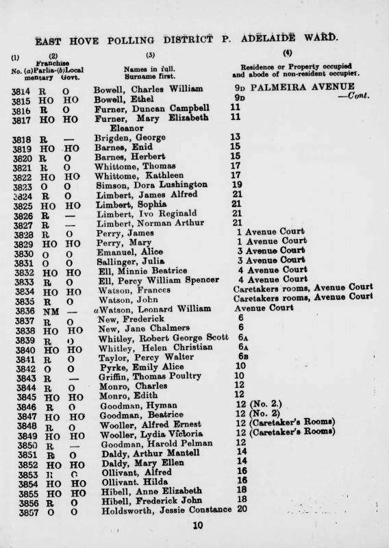 Electoral register data for Alfred Ernest Wooller