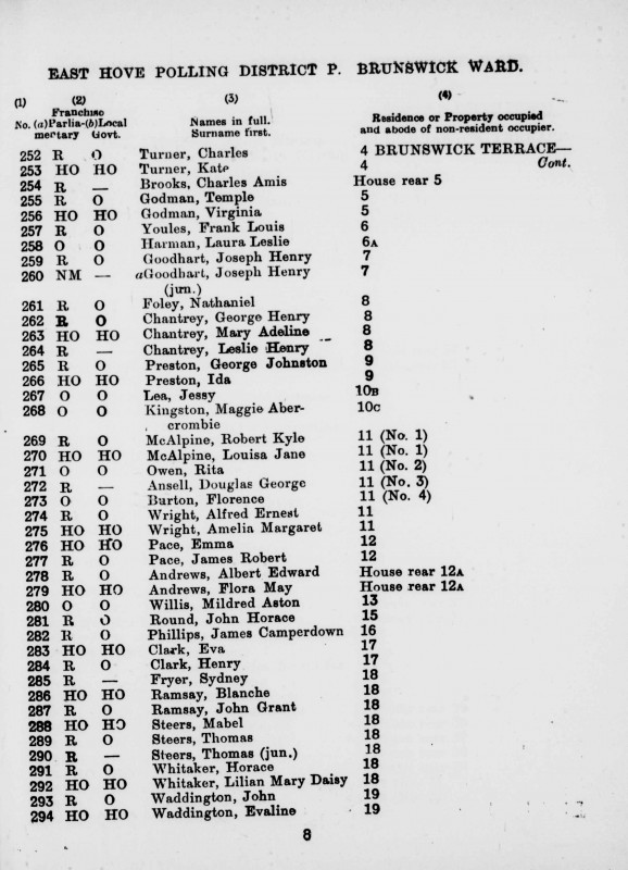 Electoral register data for Horace Whitaker