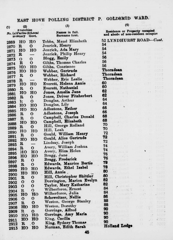 Electoral register data for Ernest Wilberforce