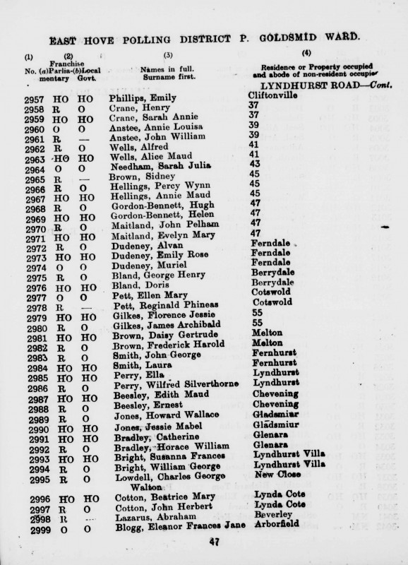 Electoral register data for George Henry Bland