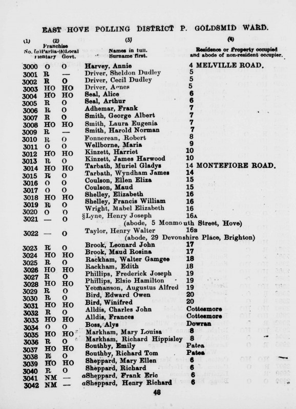 Electoral register data for Henry Joseph Lyne