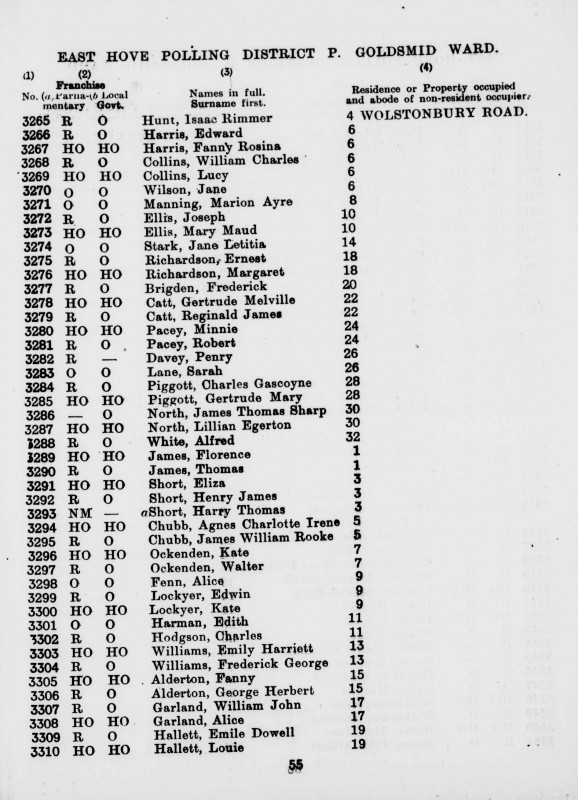 Electoral register data for Alfred White