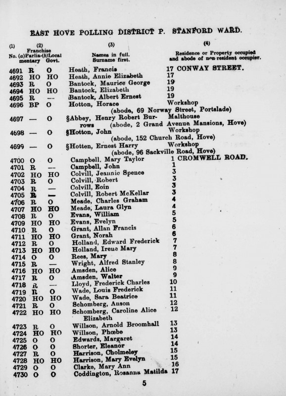 Electoral register data for Alfred Stanley Wright