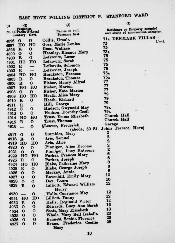 Electoral register data for Mary Bell Isabella Whale
