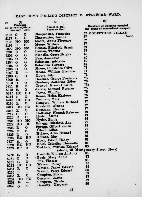 Electoral register data for Annie Florence Moore