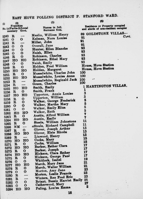 Electoral register data for William Henry Maslin