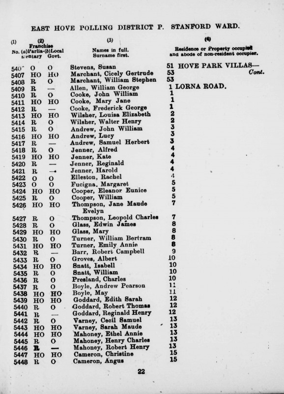 Electoral register data for Reginald Henry Goddard