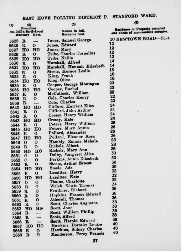 Electoral register data for Mary Annie Peters