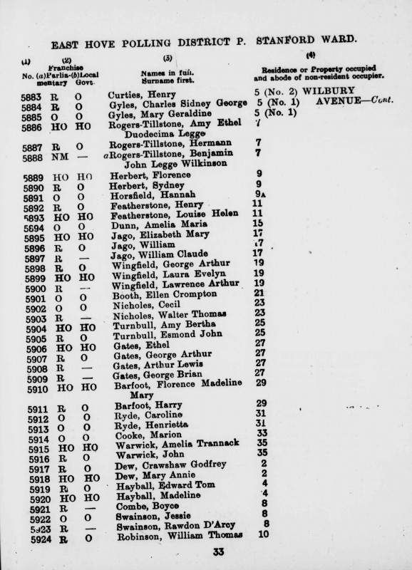 Electoral register data for George Arthur Wingfield