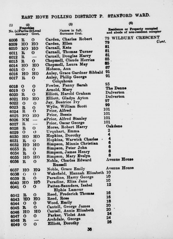 Electoral register data for William Scott Wylie