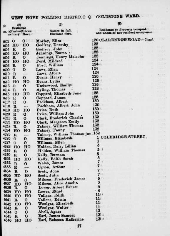 Electoral register data for Albert Ernest Lower