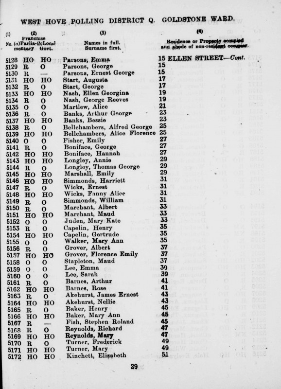 Electoral register data for James Ernest Akehurst