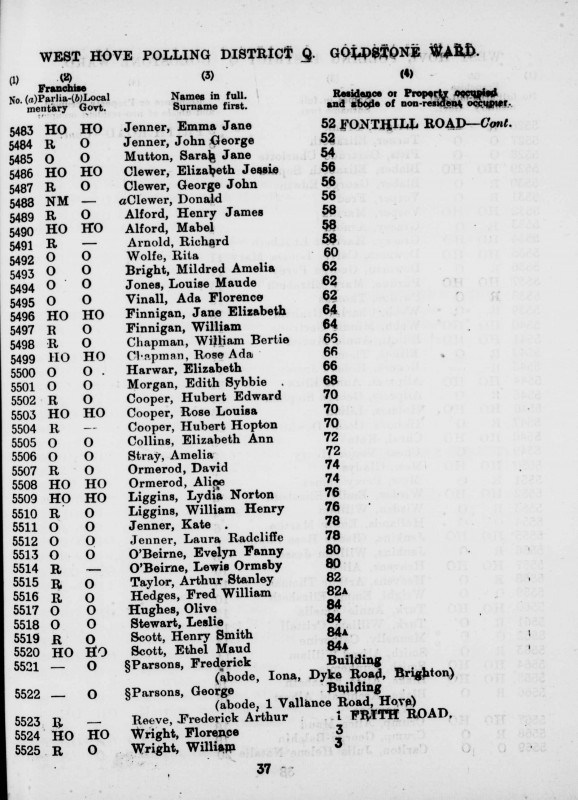 Electoral register data for Henry James Alford