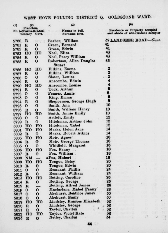 Electoral register data for Beatrice Janet Akehurst