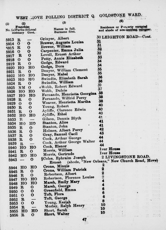 Electoral register data for Ralph Henry Morley